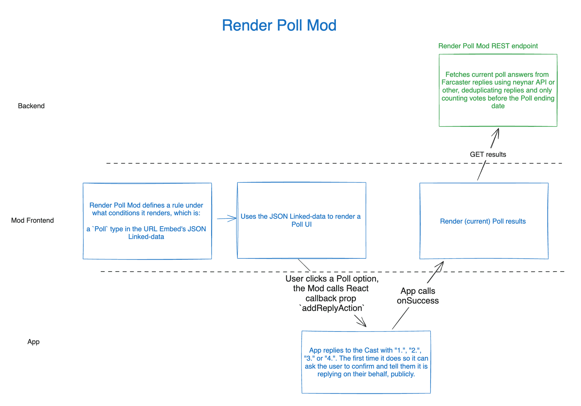 render poll mod example